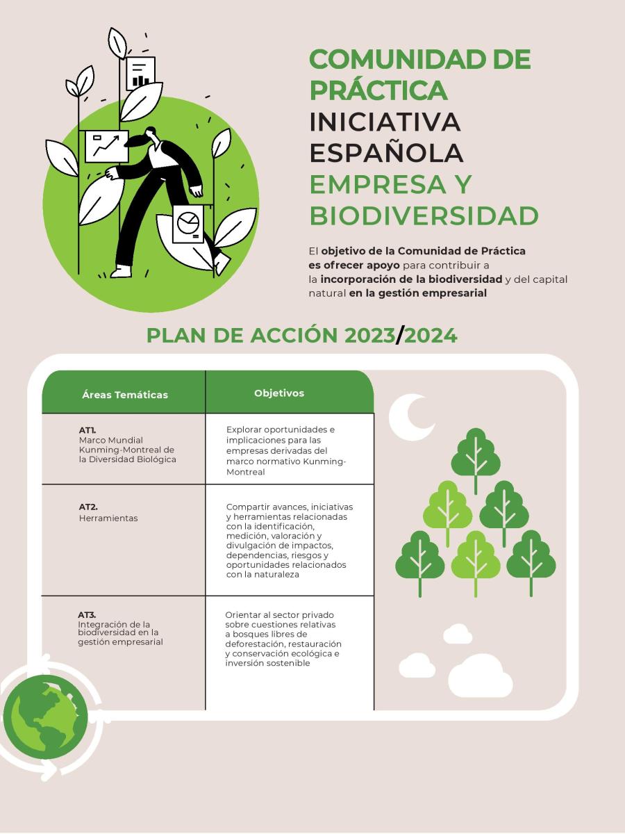 Fundacion Biodiversidad | Qué Es