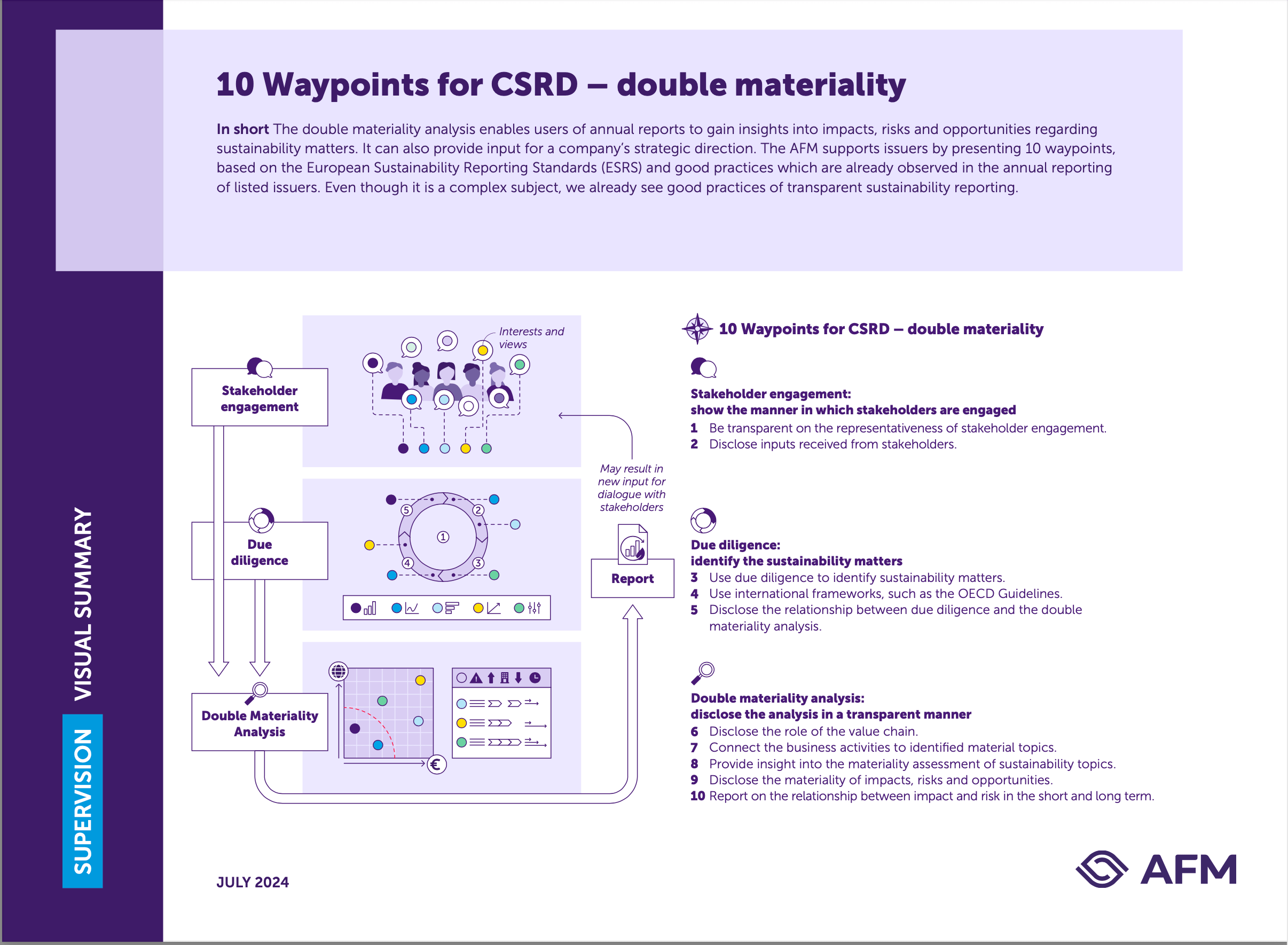 10 Waypoints for CSRD – double materiality