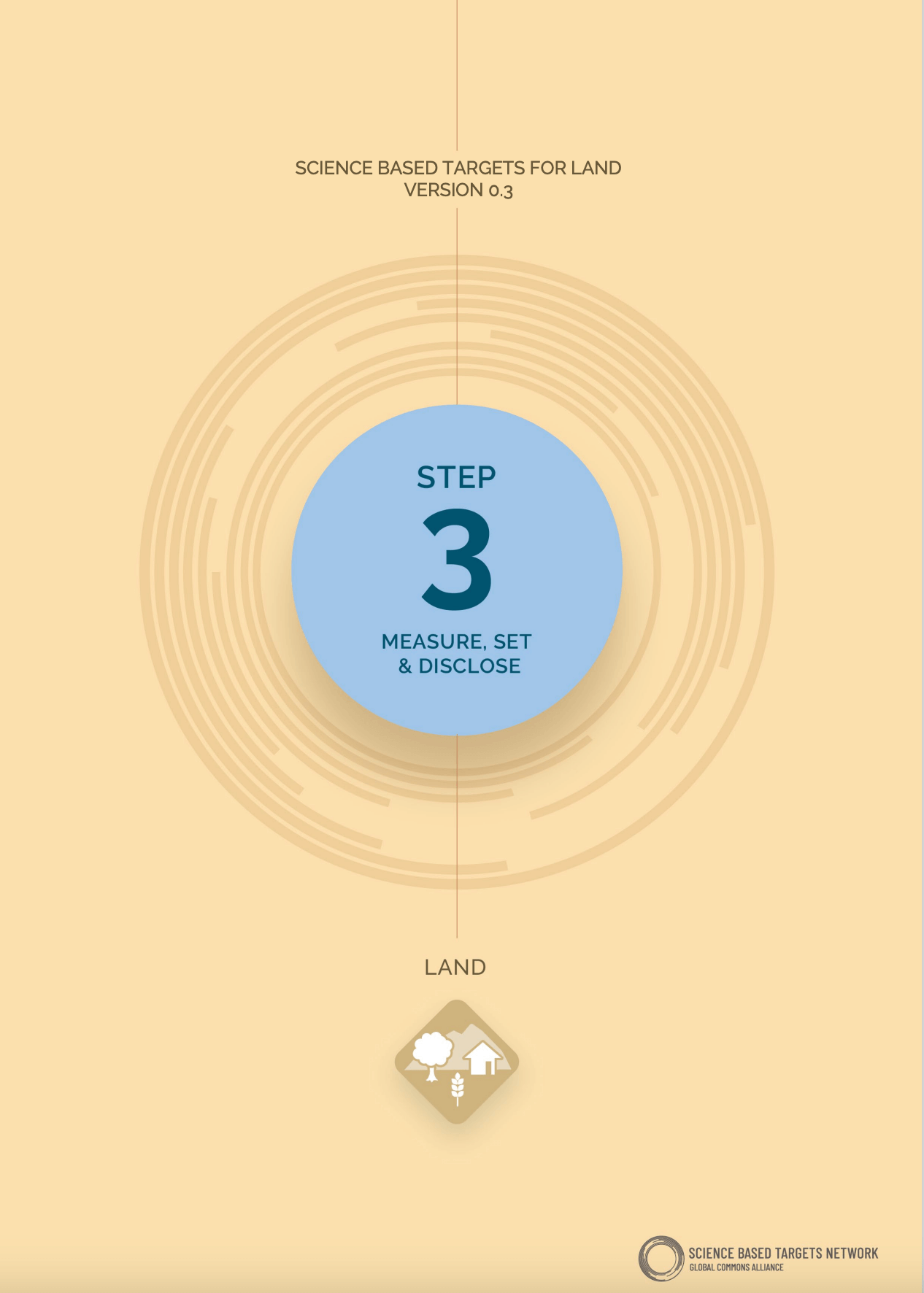 Science Based Targets for Land V3 – Supplementary Material. SBTN Natural Lands Map: Technical Documentation