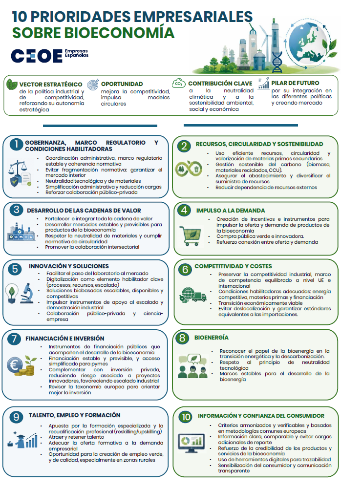 10 Prioridades Empresariales sobre Bioeconomía